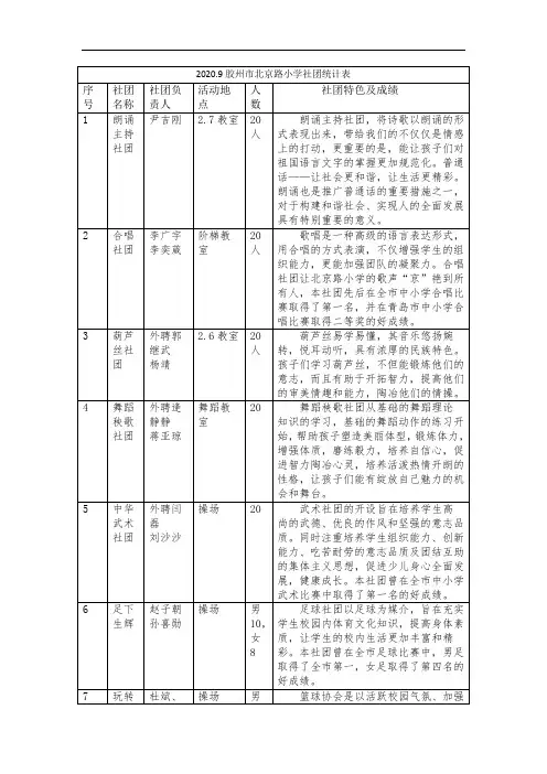 二年级2020.9北京路小学社团统计表
