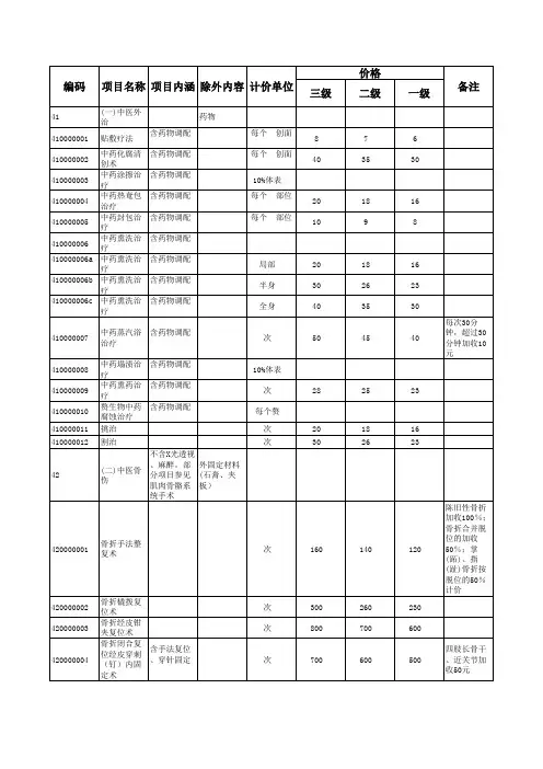 湖北医疗服务收费标准中医及民族医诊疗类