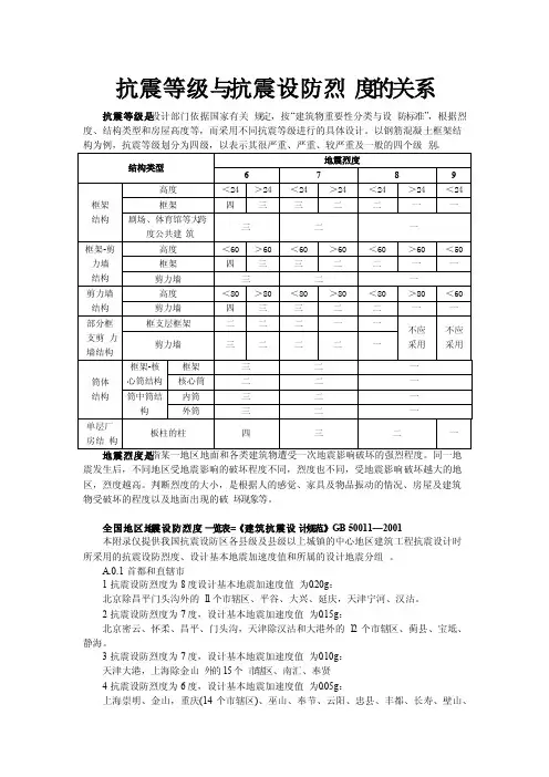 抗震等级与抗震设防烈度的关系及全国地区地震设防烈度一览表