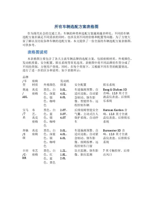 所有车辆选配方案表格图