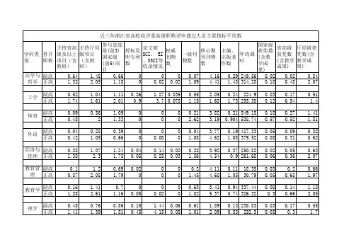 浙江省近三年高校教师正高评比平均指标