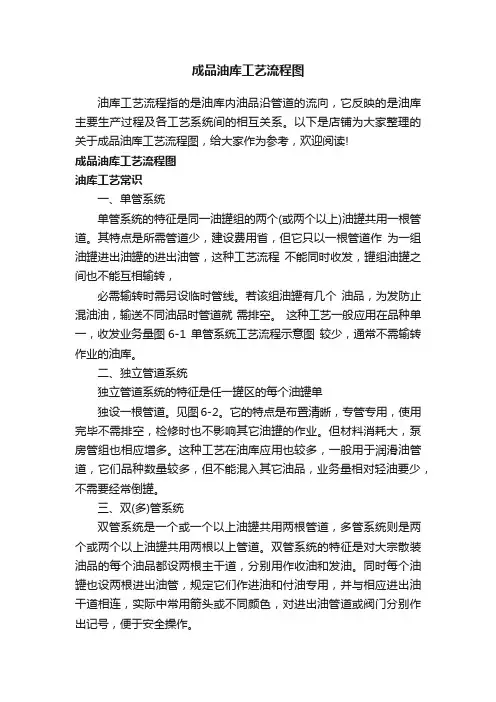 成品油库工艺流程图