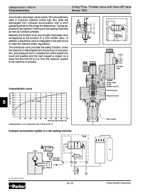 Parker Hannifin TEA 8 累积器释放阀手册说明书