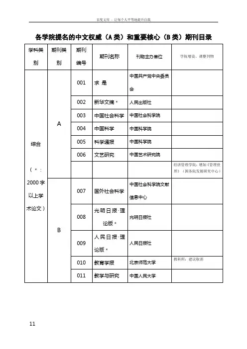 各学院提名的中文权威(A类)与重要核心(B类)期刊目录