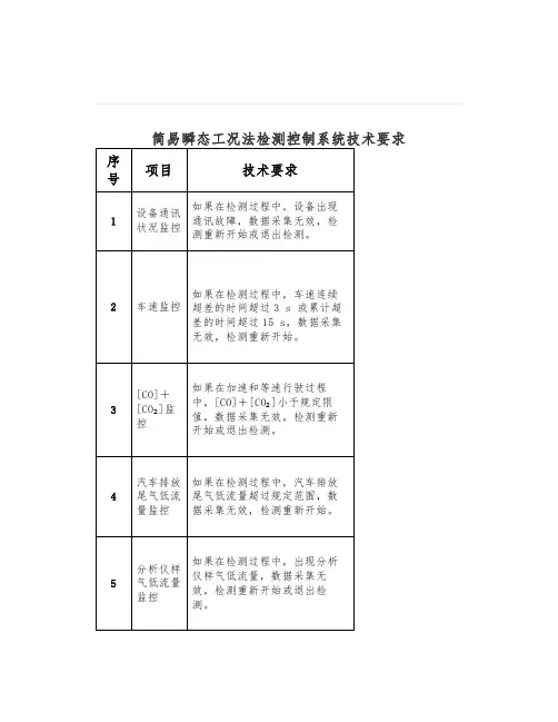 简易瞬态工况法检测控制系统技术要求