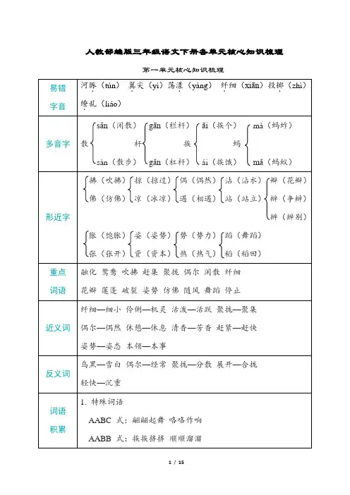 人教部编版三年级语文下册各单元核心知识梳理