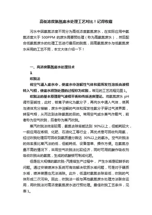 高低浓度氨氮废水处理工艺对比！记得收藏