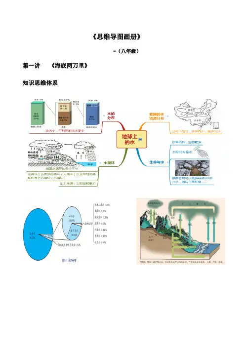 浙教版初中科学八年级上册 《思维导图画册》