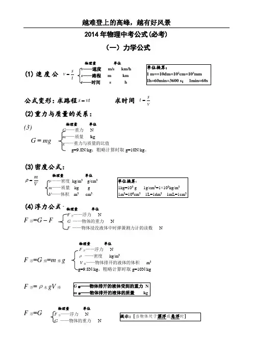 2014年中考物理必考