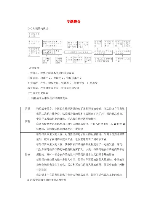 高中历史专题整合二同步试题含解析人民版必修2