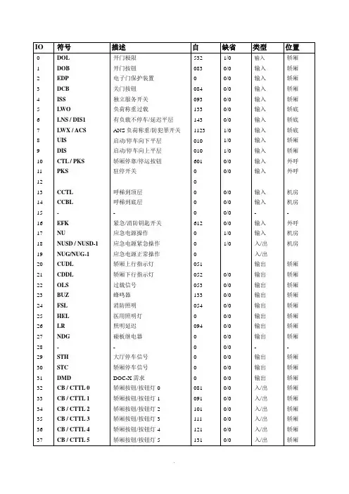 奥地斯电梯主板全参数(1)