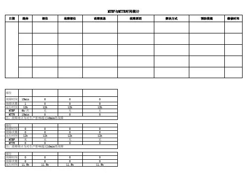 MTBF与MTTR时间统计 带计算公式模板