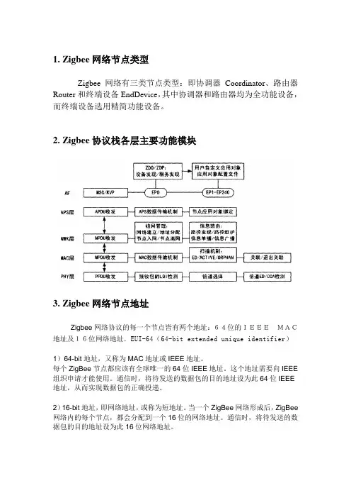 zigbee学习自我总结!!!!!