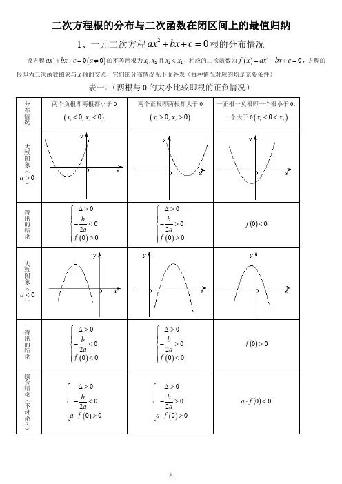 二次方程根的分布情况归纳(完整版)