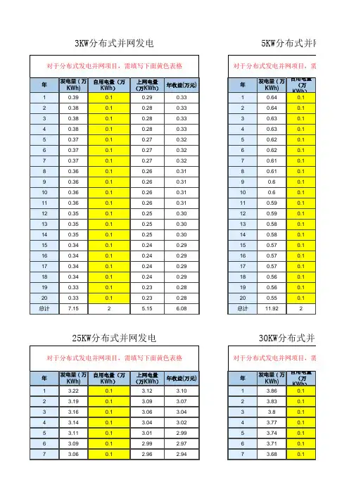 发电量效益分析表