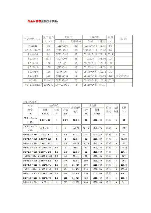 回转窑设计数据参数参考