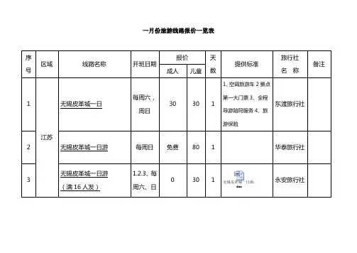 1月份旅游线路报价一览表