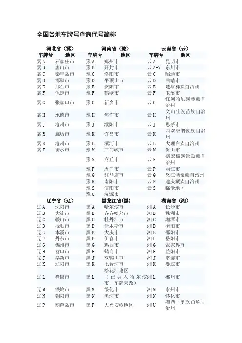 全国各地车牌号查询代号简称