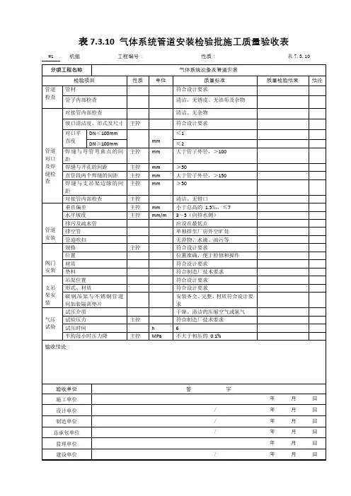 48.气体系统管道安装检验批施工质量验收表7.3.10