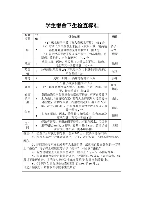 学生宿舍卫生检查标准