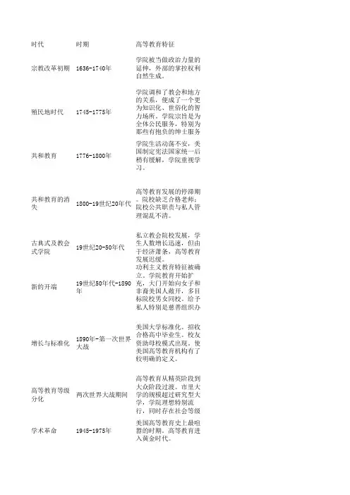美国高等教育的十个时代文献综述