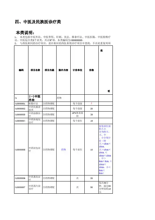 安徽省医疗服务价格-中医及民族医诊疗类(七)