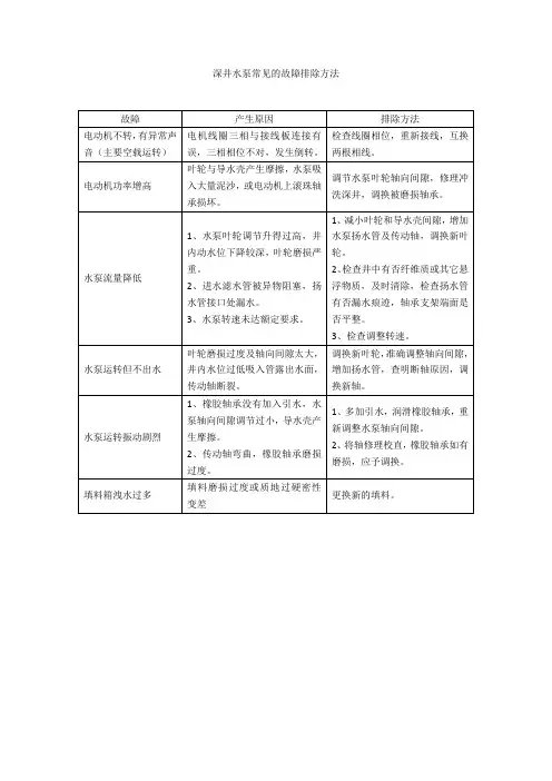 深井水泵常见的故障排除方法