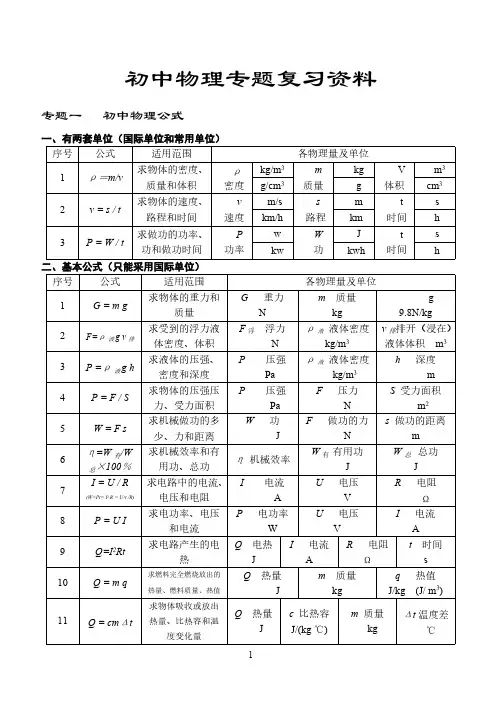 中考初中物理分类专题复习资料人教版