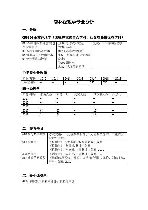【2020考研】——南京林业大学——林学院——森林经理学专业考研情况分析及经典问题问答