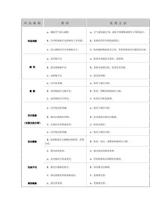 填充碳粉常见缺陷及处理方法