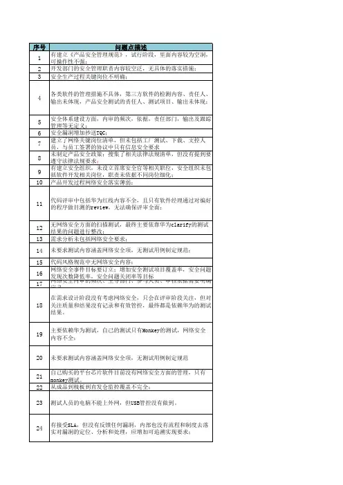 915534-供应链-安全体系-华为稽核网络安全改善问题点