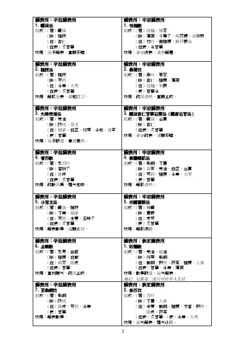 方剂速记