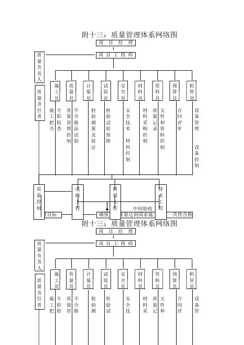 质量管理体系网络图