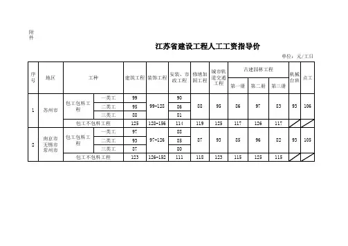 江苏省人工费调整文件苏建函价 人工费调整 月 执行 