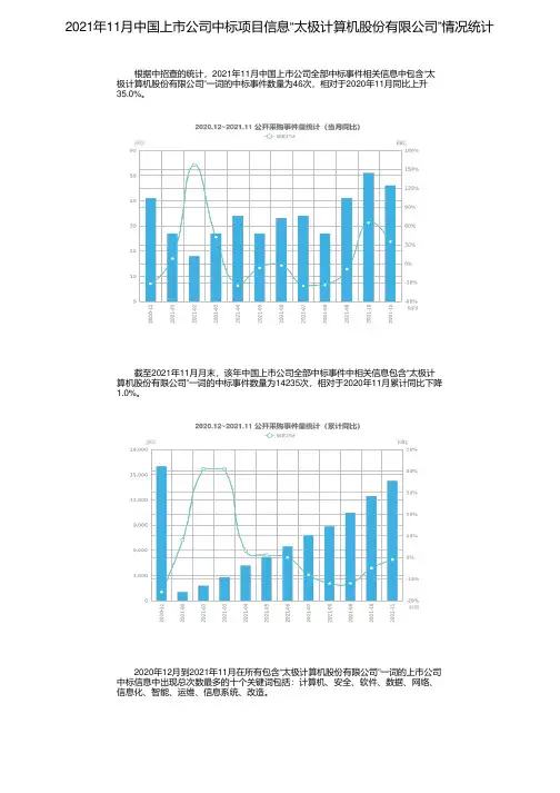 2021年11月中国上市公司中标项目信息“太极计算机股份有限公司”情况统计