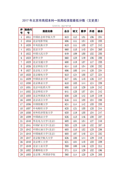 2017年北京市高招本科一批高校录取最低分数(文史类)