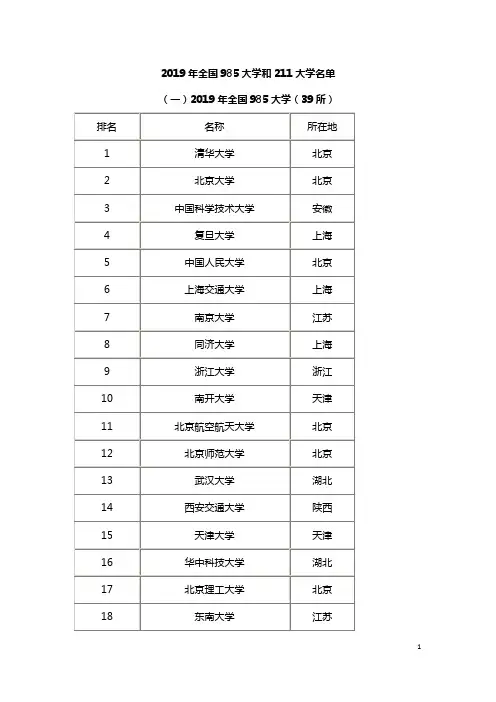 2019年中国985大学和211大学名单
