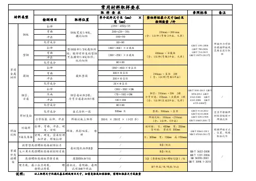 钢材原材料取样要求