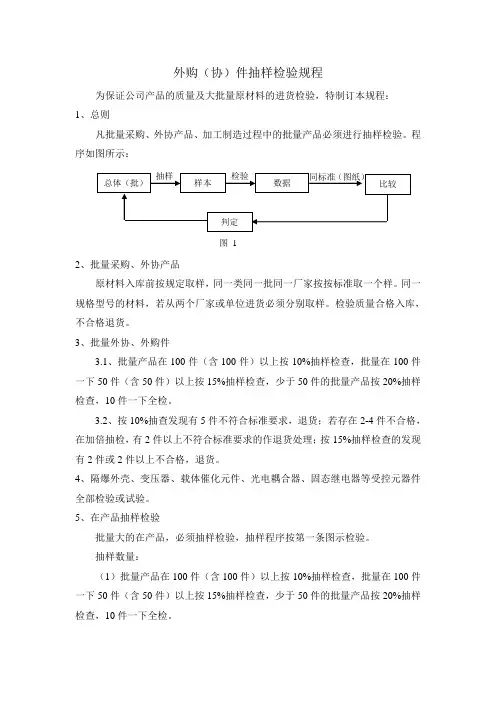 抽样检验管理制度 