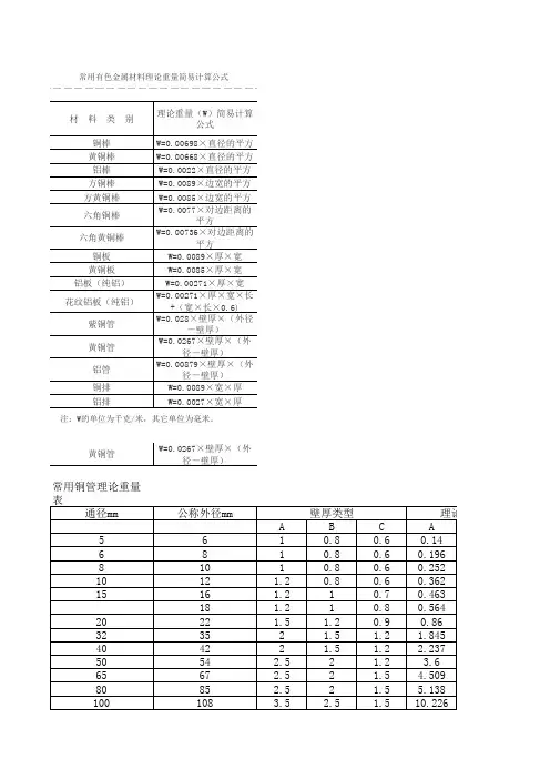 铜管理论重量表