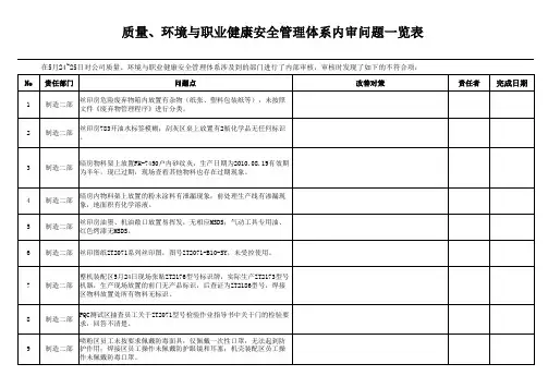 质量、环境与职业健康安全管理体系内审问题一览表