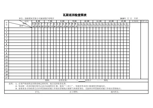 煤矿瓦斯检查巡回图表