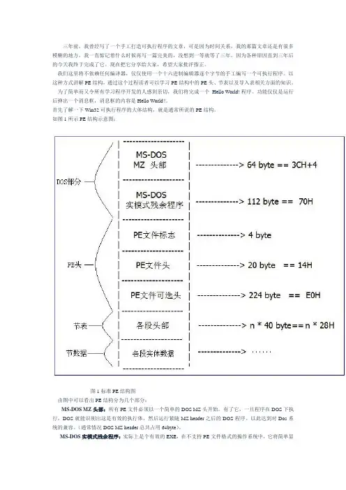 pe文件结构 入门 教程