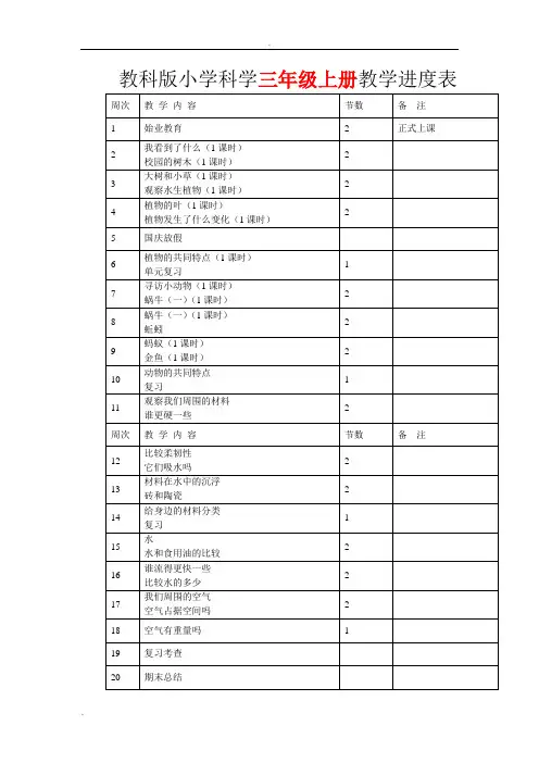 教科版3-4-5-6年级上下册科学教学进度表