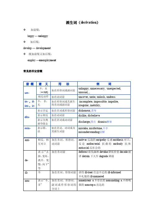 英语派生词归纳