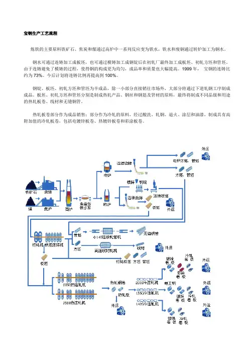 宝钢生产工艺流程