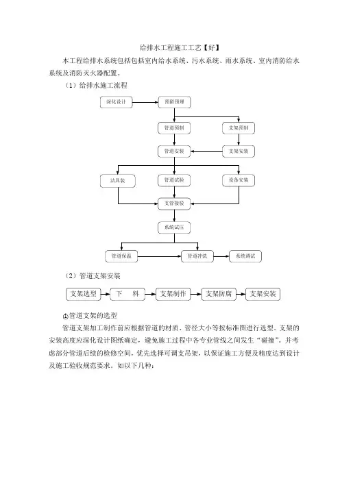 给排水工程施工工艺【图】