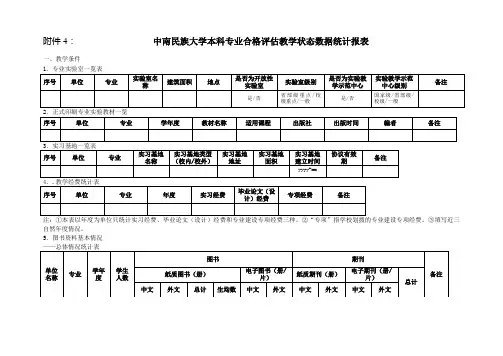 中南民族大学本科专业合格评估教学状态数据统计报表