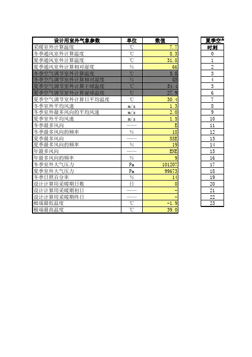 广西南宁市设计室外设计参数