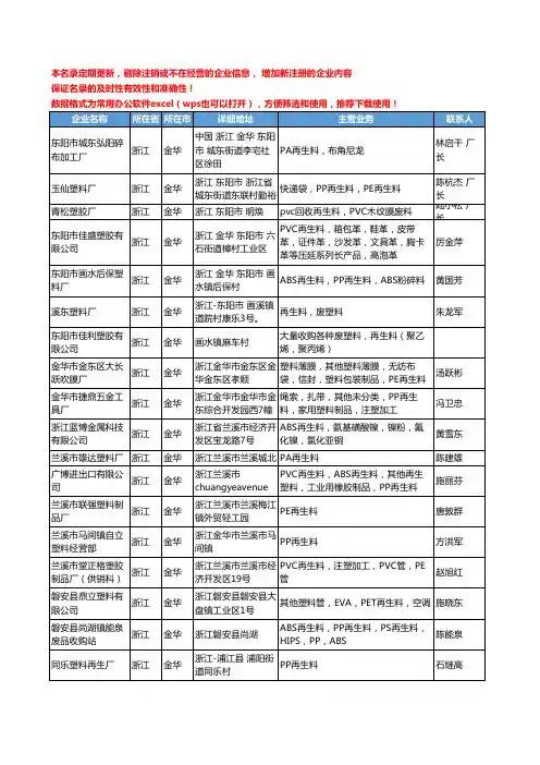 2020新版浙江省金华再生料工商企业公司名录名单黄页大全73家